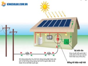 Sản xuất điện năng lượng mặt trời