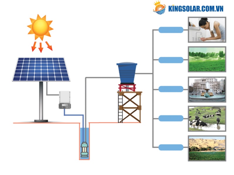 Ứng dụng năng lượng mặt trời trong xử lý nước