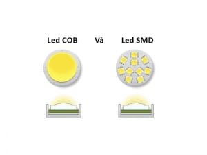 so sánh 2 loại chip led SMD và COB