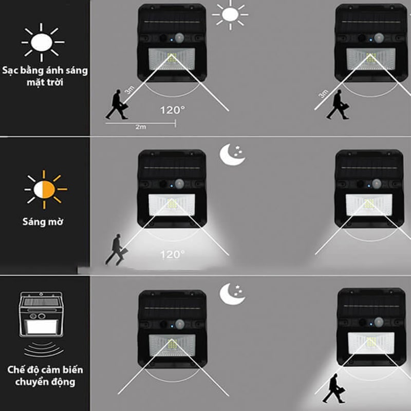 đèn cảm biến chống trộm năng lượng mặt trời là gì